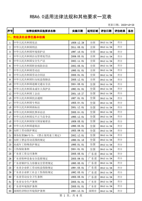 RBA6.0适用法律法规和其他要求一览表