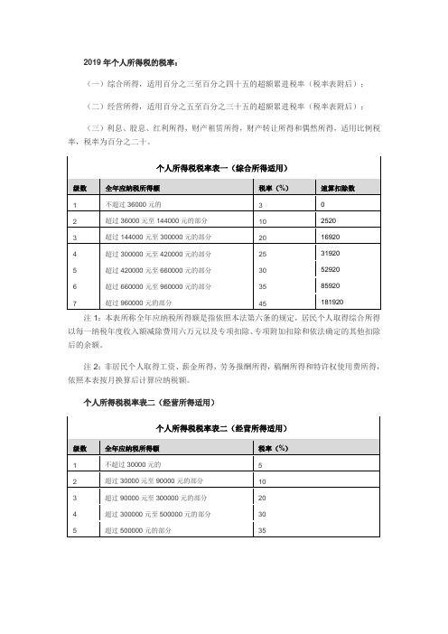 2019年个人所得税税率表