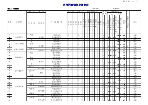 仓储部环境因素识别及评价记录