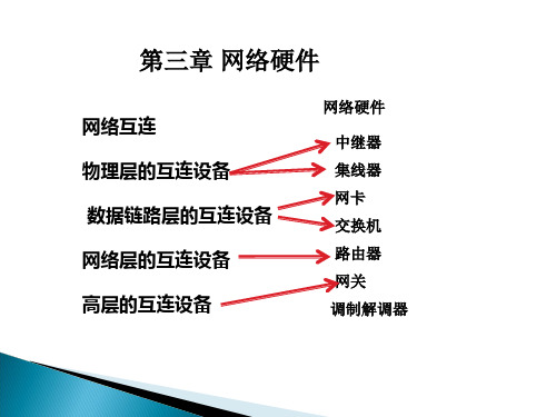 计算机网络导论-第三章.ppt