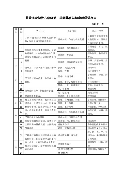 前黄实验学校八年级第一学期体育与健康教学进度表