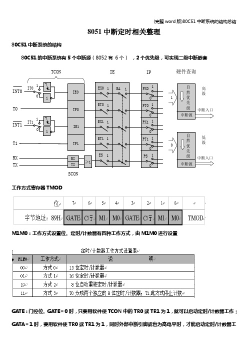 (完整word版)80C51中断系统的结构总结