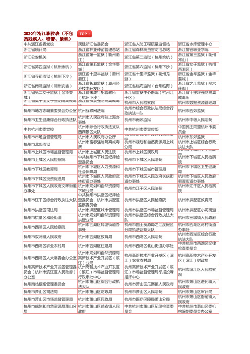 2020年浙江省考职位表