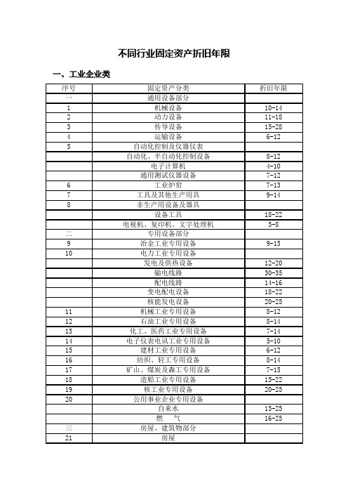 固定资产折旧年限