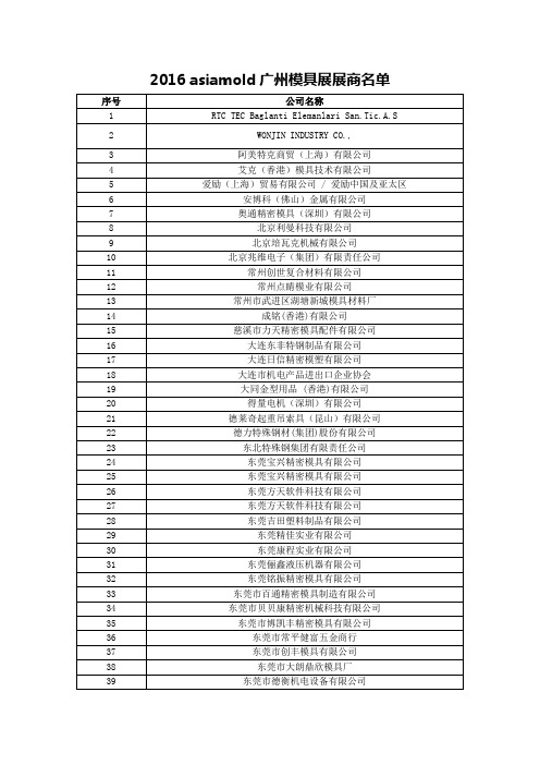 2016 asiamold广州模具展展商名单