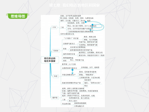 人教版 七年级地理下册课件：第七章第一节日本 (共81张ppt)