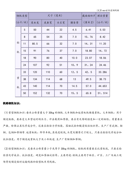 (完整word)轨道钢规格