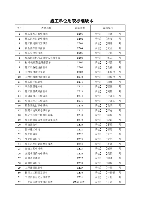 施工单位用表标准版本