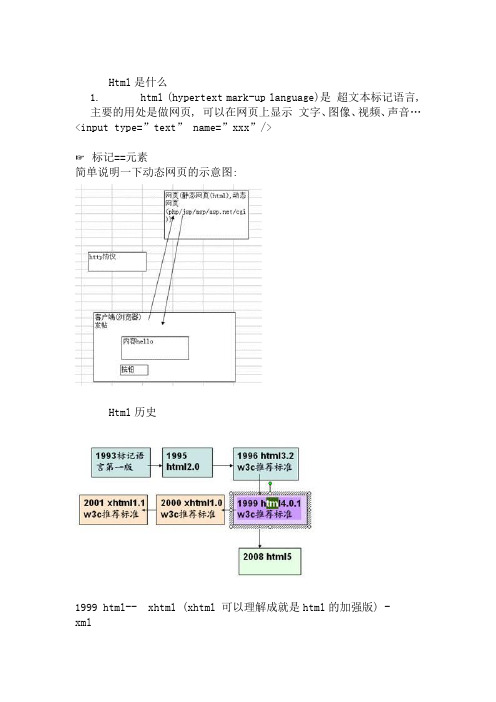 韩顺平PHP从入门到精通笔记-html