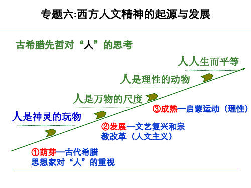 西方人文精神的起源与发展