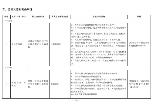 淀粉及淀粉制品企业 危险因素辨识作业指导手册及易发事故防范措施