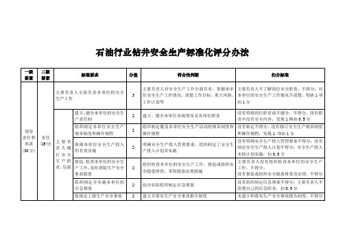 石油行业钻井安全生产标准化评分办法