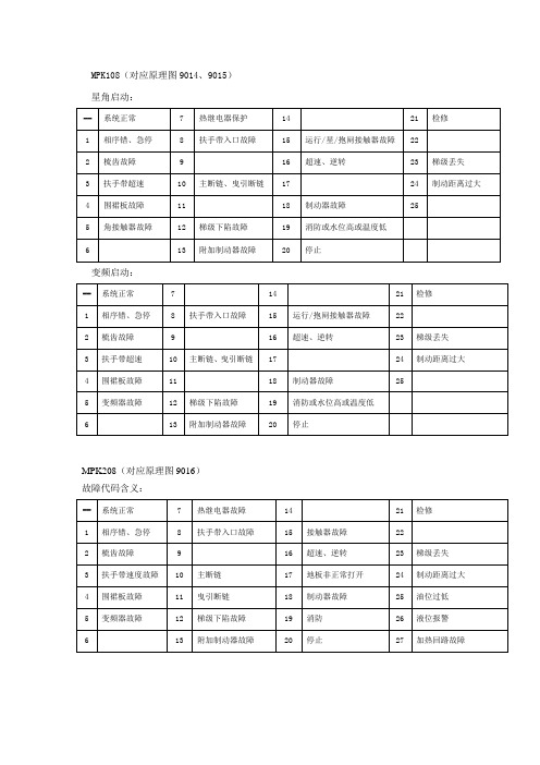 博林特扶梯故障代码表