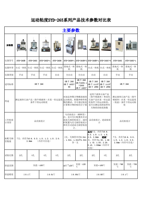 运动粘度SYD-265系列产品技术参数对比表主要参数