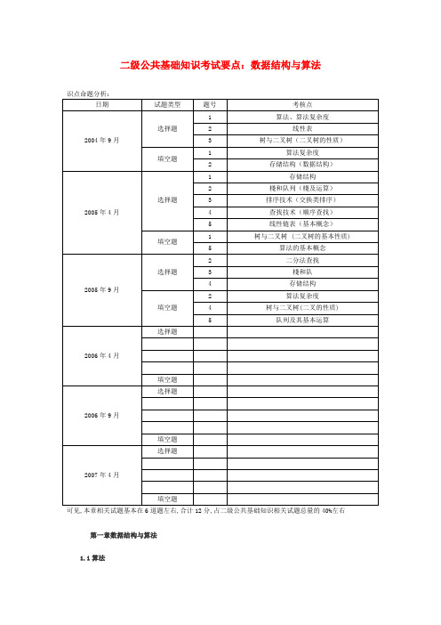 计算机C语言公共基础知识考试要点