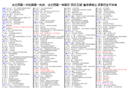 拿破仑生平年表