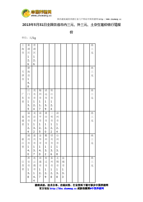 今日全国各省市内三元、外三元、土杂猪生猪价格行情报价2013年5月31日-养猪论坛