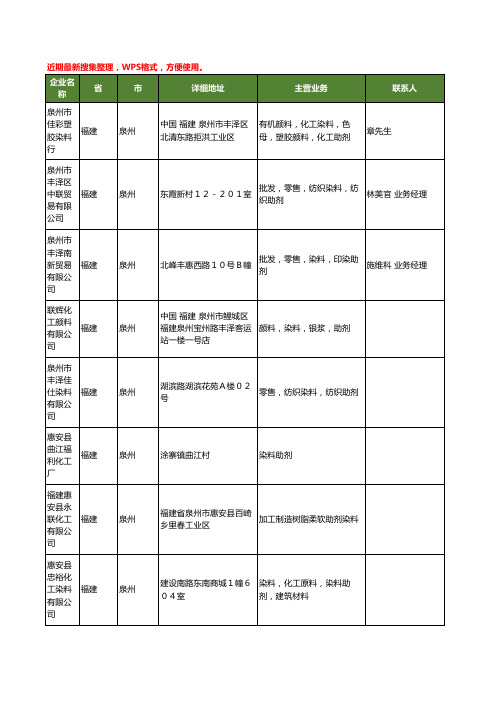 最新福建省泉州染料助剂工商企业公司名录名单黄页大全26家