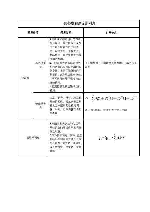 一级造价师《计价》知识点总结表