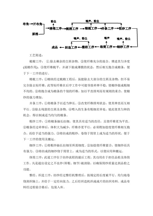 棉纺织品制作的工艺及工艺流程图