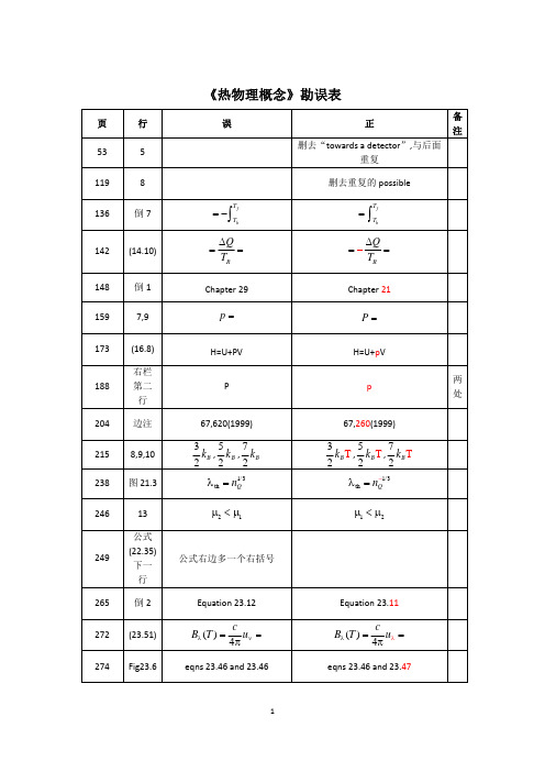 2.21 勘误