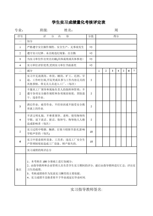 学生实习成绩量化考核评定表