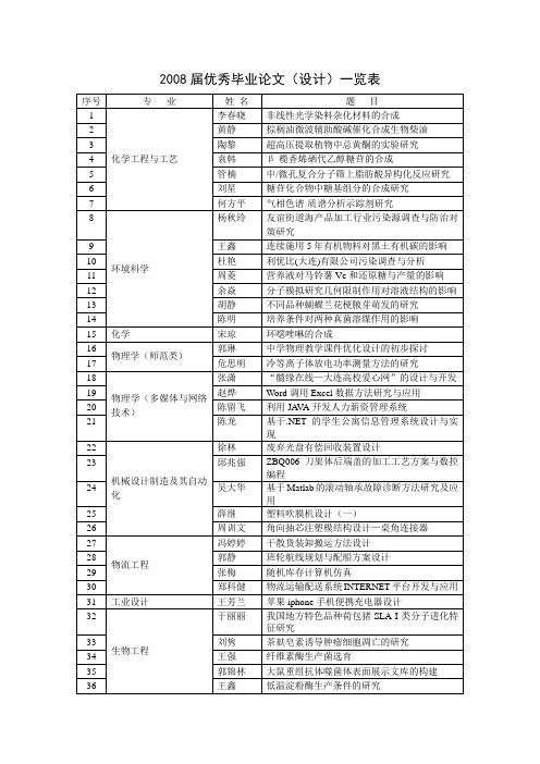 毕业论文较好的题目