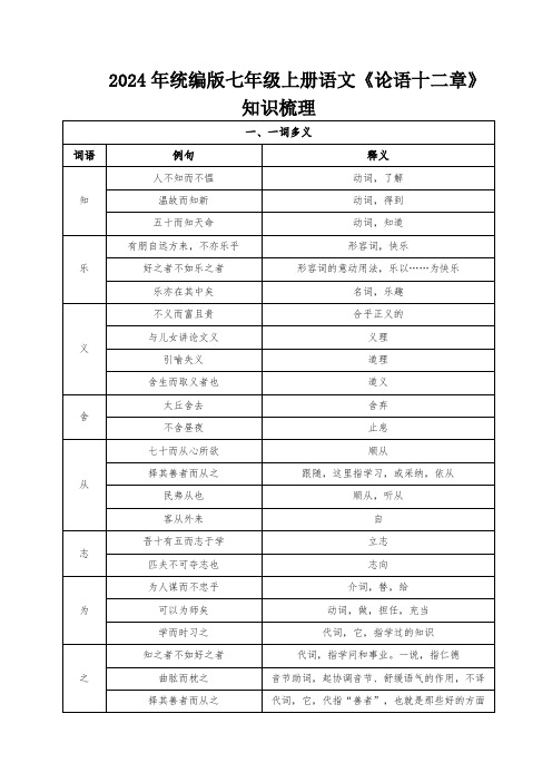 2024年统编版七年级上册语文《论语十二章》知识梳理