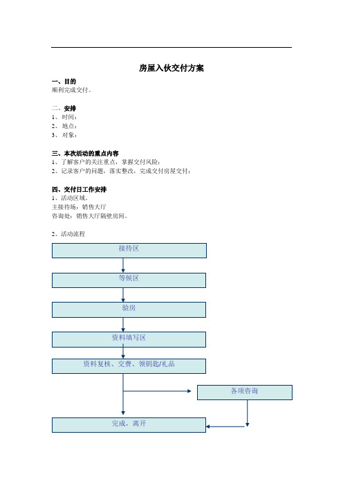 房屋入伙交付方案