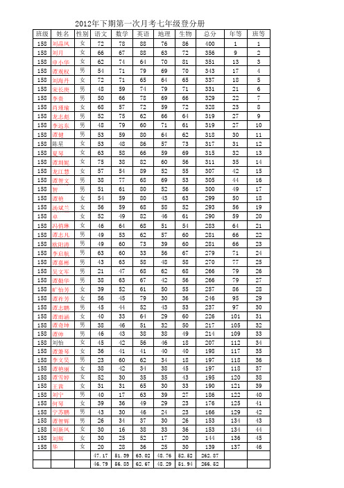 2012年下期第一次月考登分册