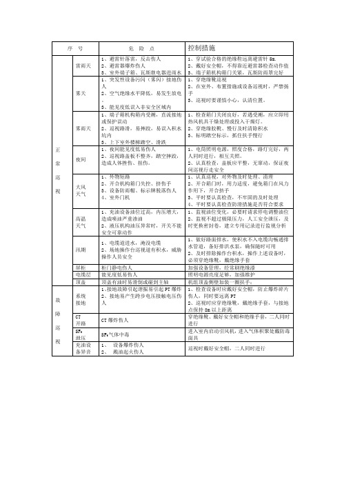 运行巡视电气设备危险点控制表