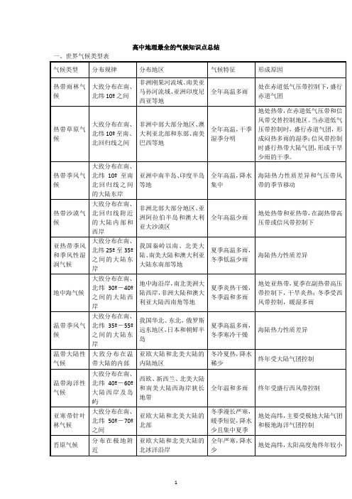 高中地理最全的气候知识点总结