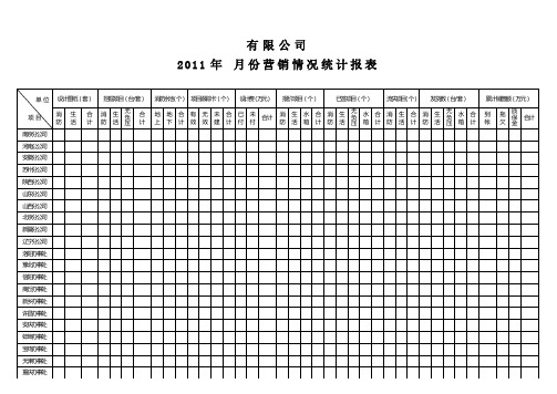 月报市场营销情况统计报表