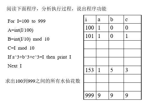 用穷举法解决问题