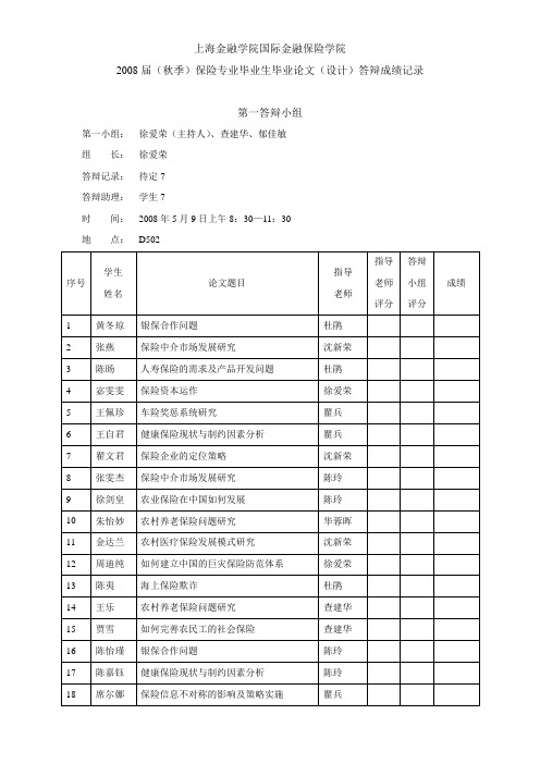 上海金融学院国际金融保险学院