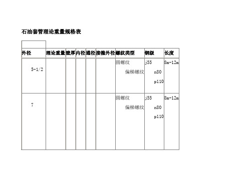 石油套管理论重量规格表