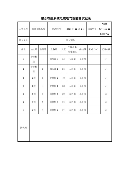 综合布线系统测试报告