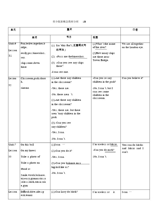 青少版新概念1B教材分析