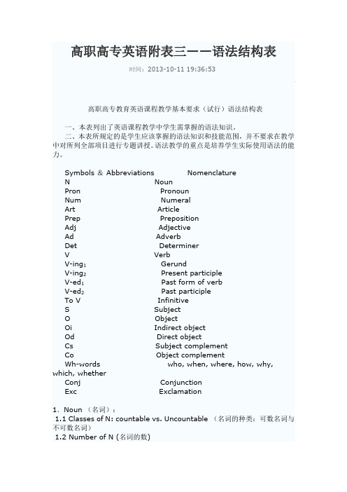 (完整word版)高职高专英语附表三——语法结构表