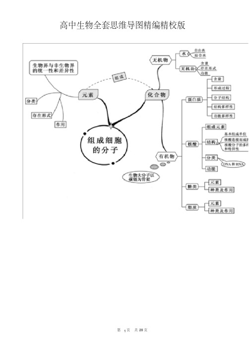 高中生物全套思维导图精编精校版