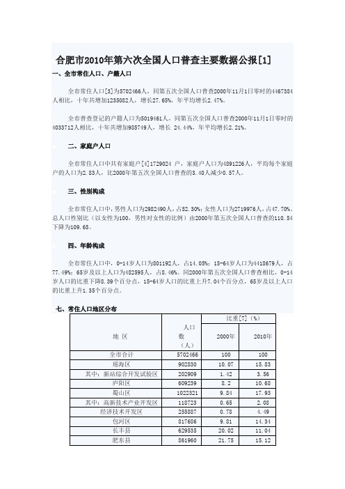 合肥市2010年第六次全国人口普查主要数据公报