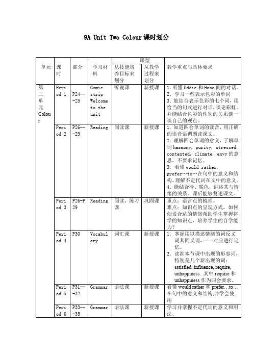 unit2colour单元教案牛津英语九年级上