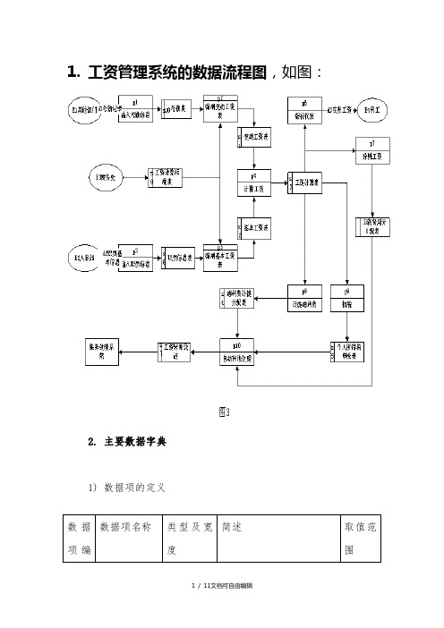 工资管理系统数据流程图