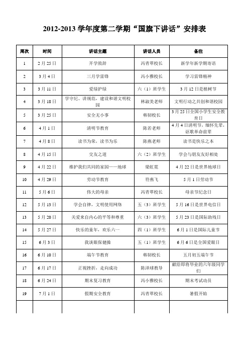 2012-2013学年度第二学期国旗下讲话安排表