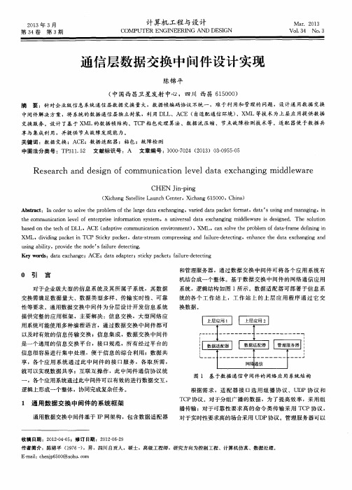 通信层数据交换中间件设计实现