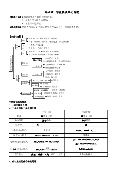 化学必修一第四章 非金属及其化合物复习(知识点+练习+答案)