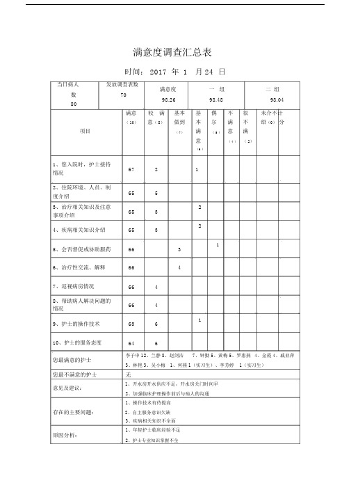 满意度调查汇总表.doc