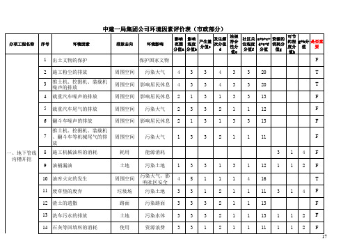 环境评价