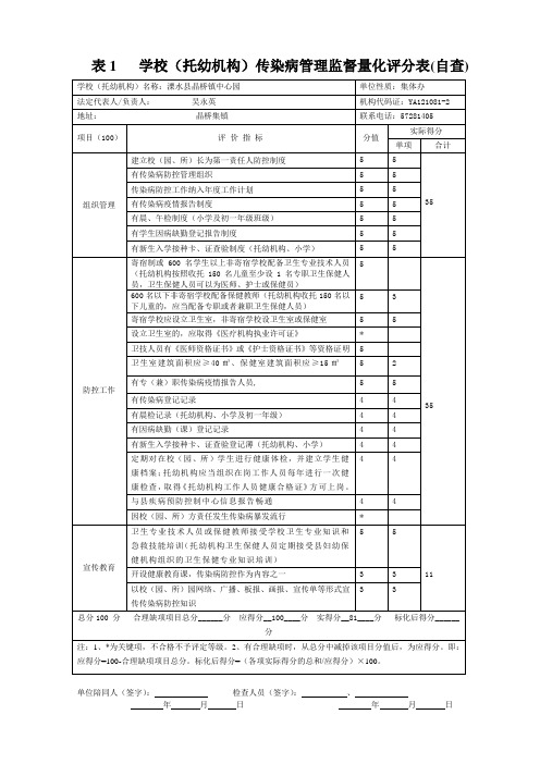 学校综合卫生评价自查用表分析