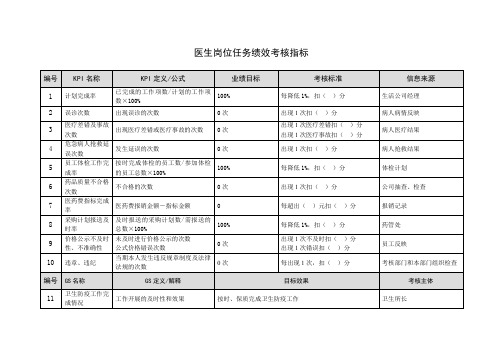 医生岗位任务绩效考核指标